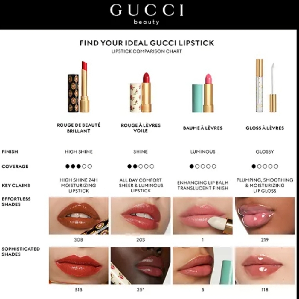 Gucci Rouge à Lèvres Lipstick - 25* Goldie Red NWOB - Picture 4 of 5